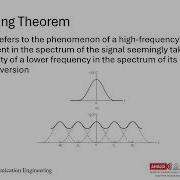 Pulse Code Modulation Quantization Types Module 3