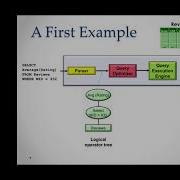 SQL Query Optimization Why Is It So Hard To Get Right
