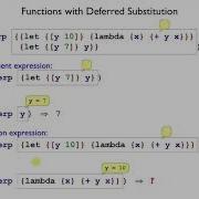 Plait Lambda 5 Closures