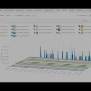 DBPLUS Performance Monitor CPU Problem