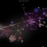 Bitcoin Core Development 2017 Activity Report