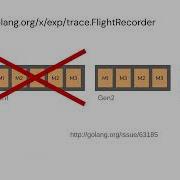 Understanding Runtime Traces Martin Sucha Kiwicom