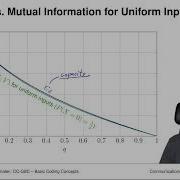 Lecture Channel Coding Graph Based Codes Chapter 2 Vid 7 Capacity Of Common Channels