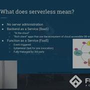 AWS Lambda Tutorial How To Build Serverless Apps With AWS Lambda