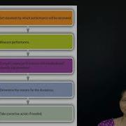 Stages In The Control Process