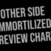 Other Side The Immortalized Remix Chart Preview