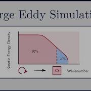 CFD Large Eddy Simulation LES An Introduction
