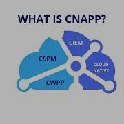 What Is CNAPP CWPP CSPM CIEM Explained Complete Cloud Security Guide