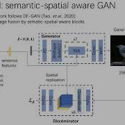 Text To Image Generation With Semantic Spatial Aware GAN CVPR 2022