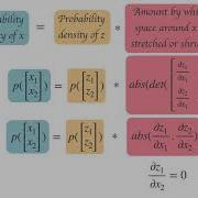 3 Normalizing Flows For 2D Data