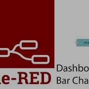 Node Red Dashboard Bar Chart
