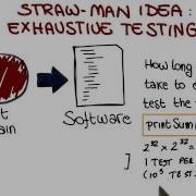 Test Data Selection Quiz Solution Georgia Tech Software Development Process