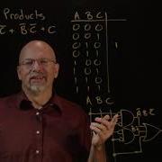 Ep 037 Converting A Sum Of Products Expression To A Truth Table