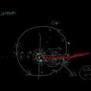 Branch Cut Integral