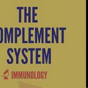 The Complement System Medical Tutorial