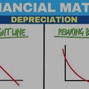 Financial Maths Grade 11 Depreciation