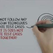 What Is AD HOC Testing Software Testing Tutorial For Beginners