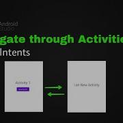 ANDROID INTENTS Open New Activity With Button Android Fundamentals