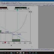 Origin How To Find Tafel Parameters From Tafel Plot Or Polarization Curve
