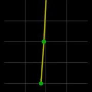 1st Normal Mode Small Oscillations Of Double Pendulum