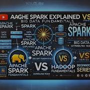 Spark Transformations And Actions DAG Spark Lazy Evaluation Big Data