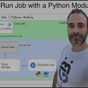 Cloud Run Job Avec Un Module Python