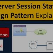 Server Session State Design Pattern Explained
