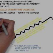 Be The Teacher Plot Structure Of A Scene