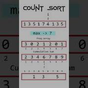 Counting Sort Animation
