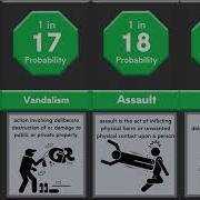 Probability Comparison Types Of Crime NUMBER COMPARISON DATA SEARCH TRUE FACTS STATISTICS