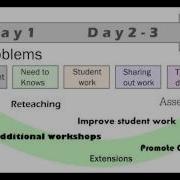 Problem Based Learning An Overview