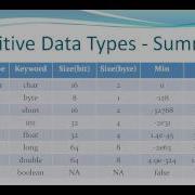 Java Data Types And Variables Tutorial 4 Avi