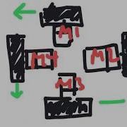 FTC Programming Part 3 Holonomic Drive Spin