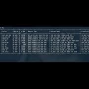 Data Mining Cryptocurrency Prices With Python Selenium Pandas And BeautifulSoup
