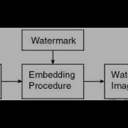 Visible Image Watermarking Using Python Project With Source Code