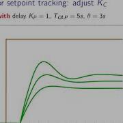 Practical Process Control Video 13 PID Controller Part 2