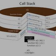 JavaScript Tutorial Part 2 Execution Context And The Call Stack