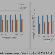 Dynamic Task Scheduling Based On Burst Time Requirement For Cloud Environment