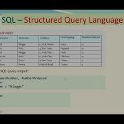 Introduction To Databases Read An SQL Query VIDEO 2 Of 3 SELECT FROM WHERE