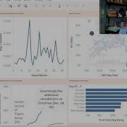 Dashboards In Tableau Data Communication Data Visualization