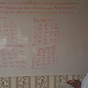 Assignment Problem Profit Maximization Ex 2
