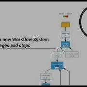 Tutorial Configure A New Workflow System Video 1 5 Stages And Steps