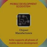 Anite Device Infrastructure Testing Delivering Better Mobile Devices