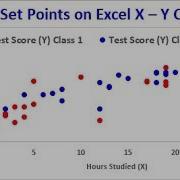 Add 2nd Set Of Points To Excel X Y Scatter Chart Excel Magic Trick 1517