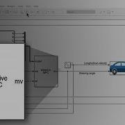 Adaptive Model Predictive Control Design With Simulink Understanding MPC Part 7