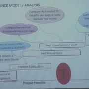 CASS 18 Performance Analysis Methodologies By Kanishka