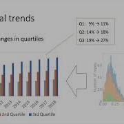 An Empirical Study Of Method Chaining In Java
