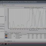Rendezvous Point Recording On Chrome FF And Monitoring Servers While Test Execution