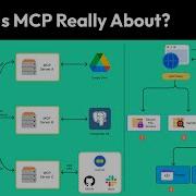 Why Everyone S Talking About MCP