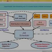 Opportunistic Task Scheduling Over Co Located Clouds In Mobile Environment MyprojectBazaar